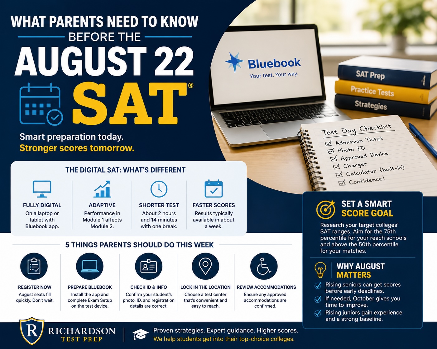 aug22 sat