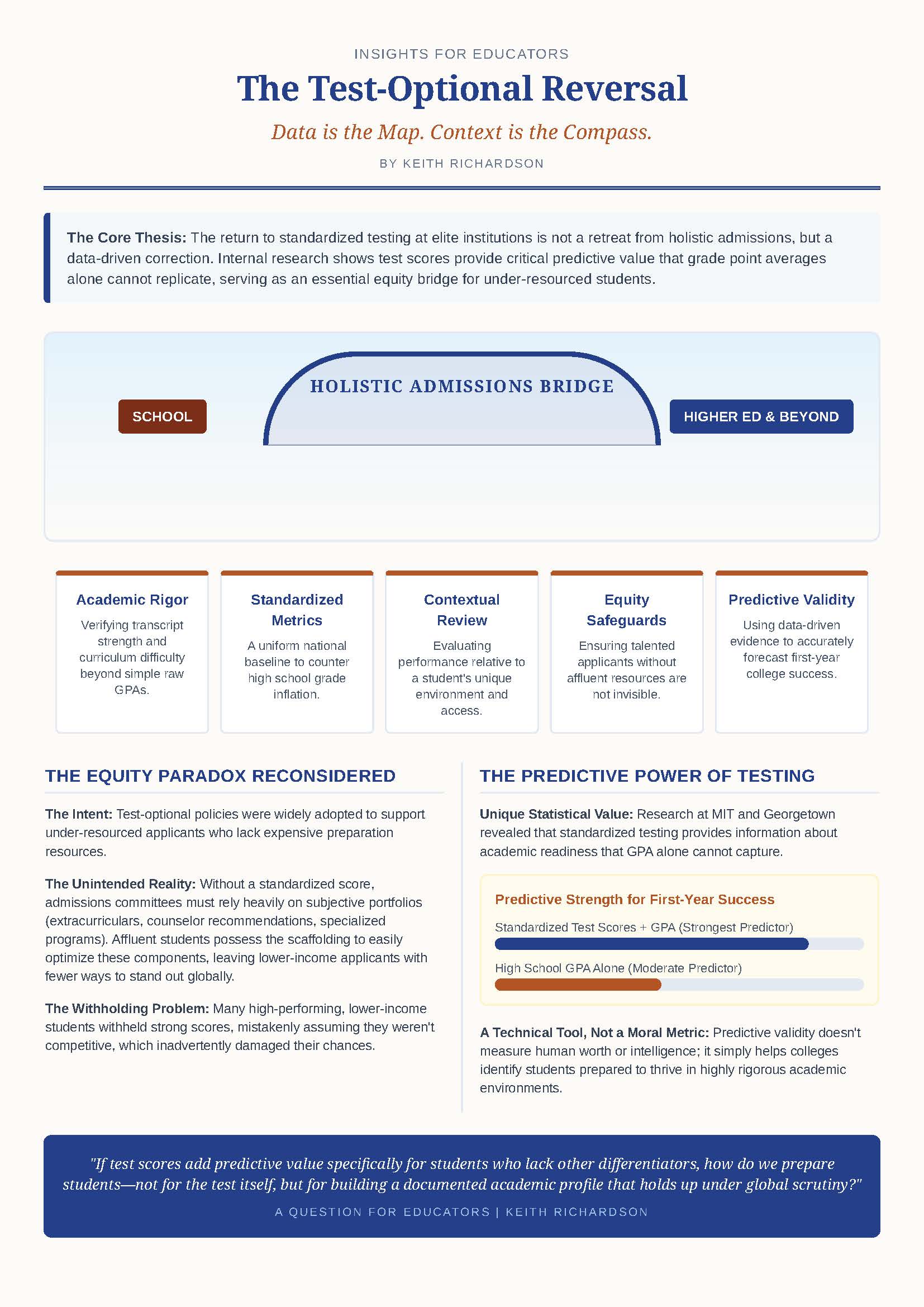 test optional reversal infographic2