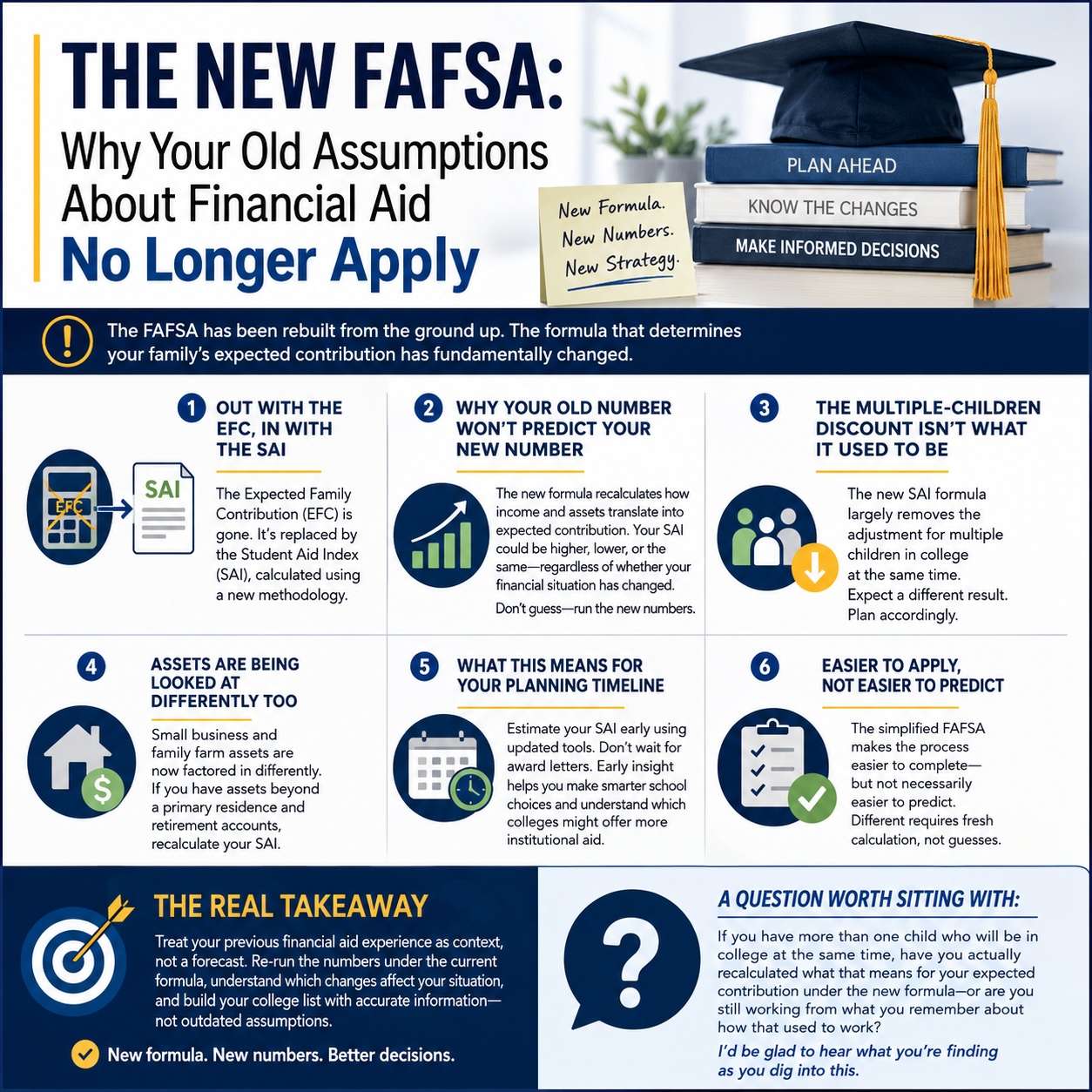 FAFSA Assumptions